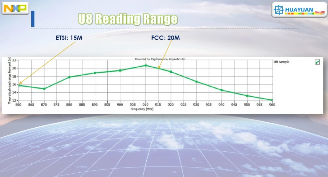 Supply Chain Logistics Tracking Management EPC Gen2 UCODE 8 Self Adhesive Paper RFID UHF Tags