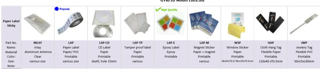 NFC Stickers Flexible RFID Tag for Inventory Management (LAP)