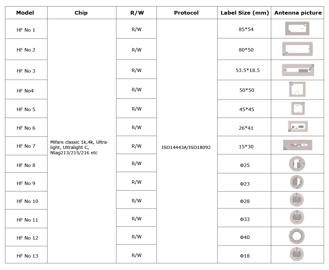 ISO14443A Free Sample Customized 13.56MHz Proximity Writable Tag RFID Keychain Anti Metal Epoxy NFC Tag