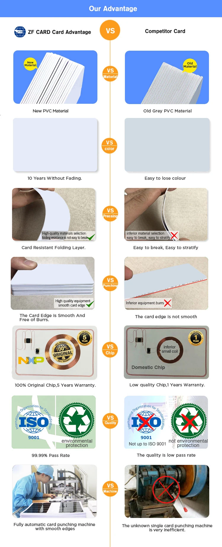 NFC 13.56MHz MIFARE (R) Classic 1K RFID Hf Blank Card